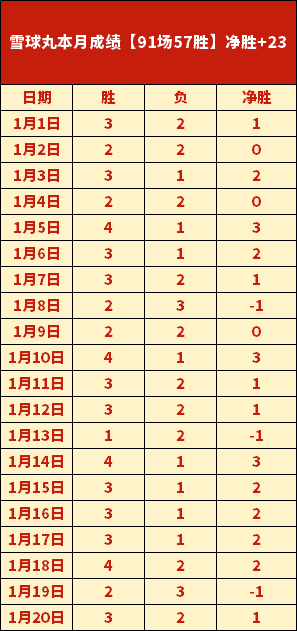 每日精打两,赛场,精准出击,亚博体育,亚博体育官网,亚博体育app,亚博体育下载