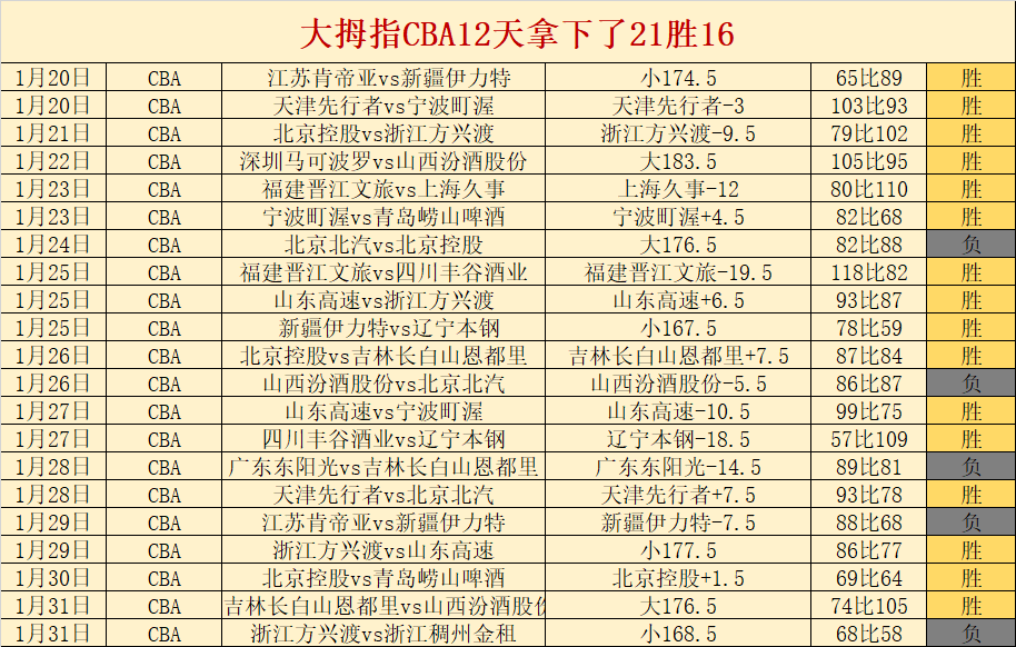 利物浦,歲新星不敗,之姿成首發,亚博体育,亚博体育官网,亚博体育app,亚博体育下载