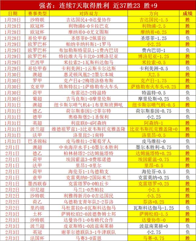 岁新星首登,赛场,丹斯,亚博体育,亚博体育官网,亚博体育app,亚博体育下载