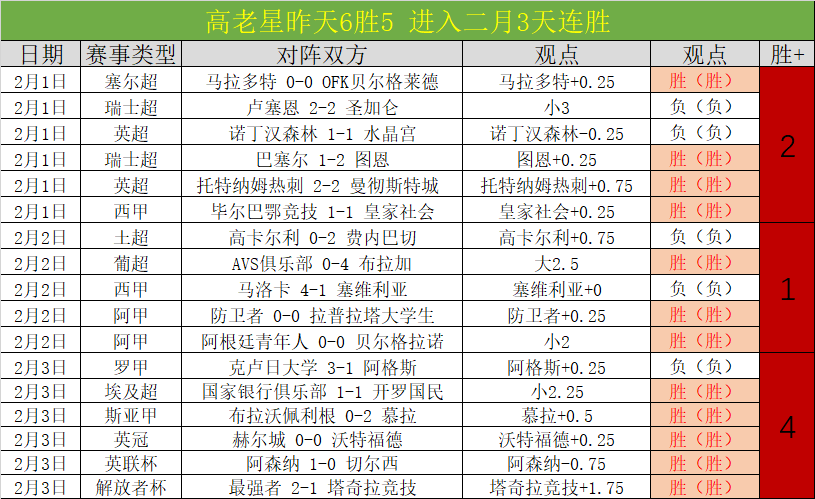 独家集锦放,阿森纳铁卫,萨利巴巅峰,亚博体育,亚博体育官网,亚博体育app,亚博体育下载