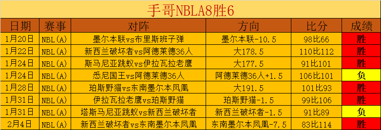 大乐透期号,阿甲分析,专家推荐质,亚博体育,亚博体育官网,亚博体育app,亚博体育下载