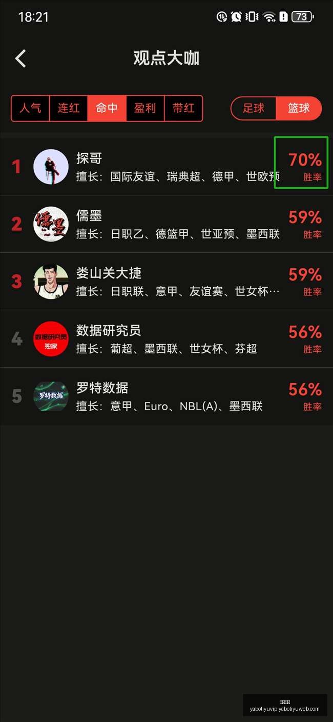 凯塞多领衔,切尔西蓝军,核心地位无,亚博体育,亚博体育官网,亚博体育app,亚博体育下载