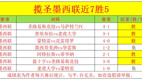 大乐透期号专家推荐：质合分析前区十码应对隐私侵犯
