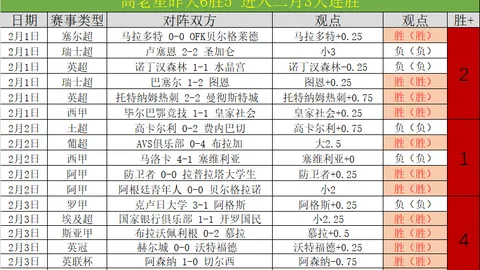 【独家集锦放送】阿森纳铁卫萨利巴巅峰对决桑德兰，精彩瞬间一网打尽！